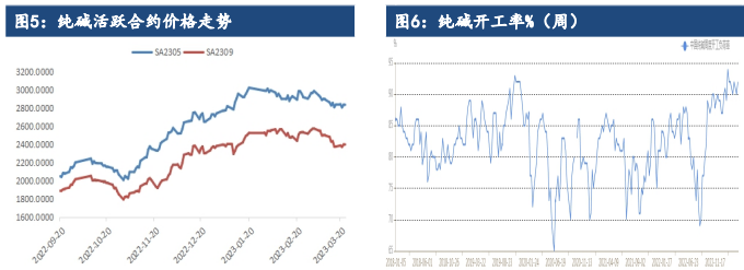 库存大幅去库 短期玻璃或偏强运行