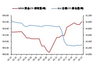 美元指数探底回升 短期内贵金属多空交织