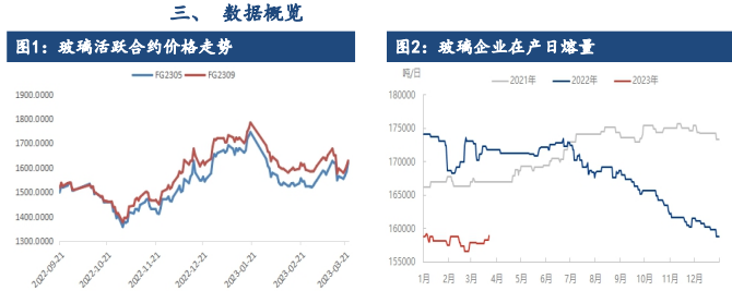 库存大幅去库 短期玻璃或偏强运行