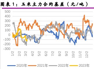 利空情绪蔓延玉米走弱 豆粕现货成交低迷偏弱运行