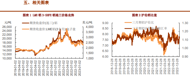 消费持续缓慢上行 铝价或震荡偏强运行