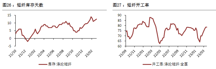 PTA社会库存掉头向下 短期乙二醇或偏弱震荡