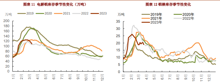 消费持续缓慢上行 铝价或震荡偏强运行