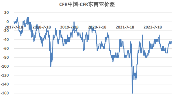 国内甲醇市场维持偏弱运行 市场窄幅盘整为主