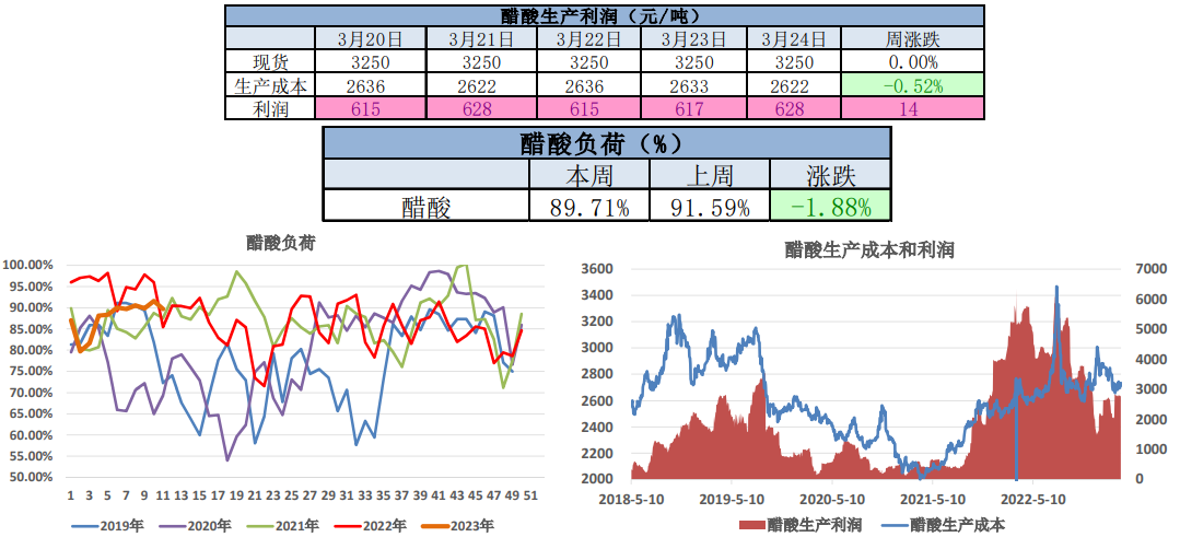 国内甲醇市场维持偏弱运行 市场窄幅盘整为主