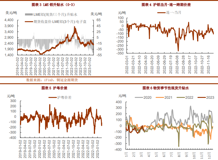 消费持续缓慢上行 铝价或震荡偏强运行