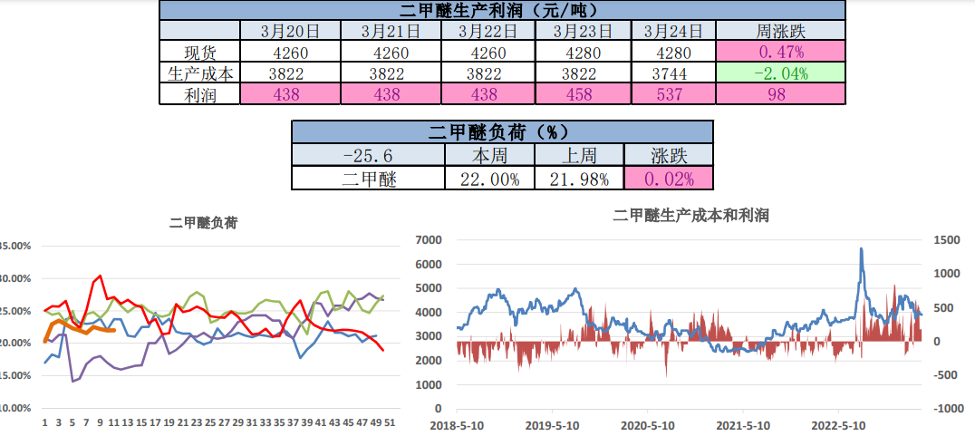 国内甲醇市场维持偏弱运行 市场窄幅盘整为主