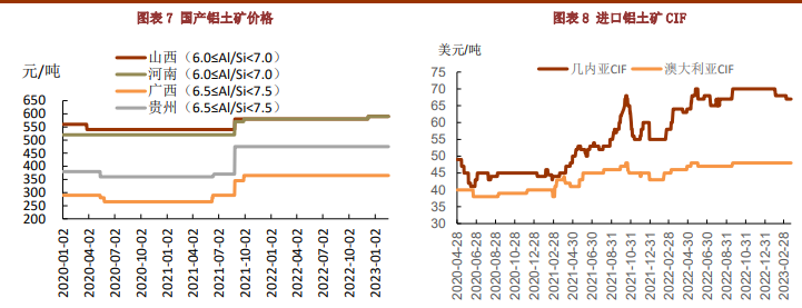 消费持续缓慢上行 铝价或震荡偏强运行