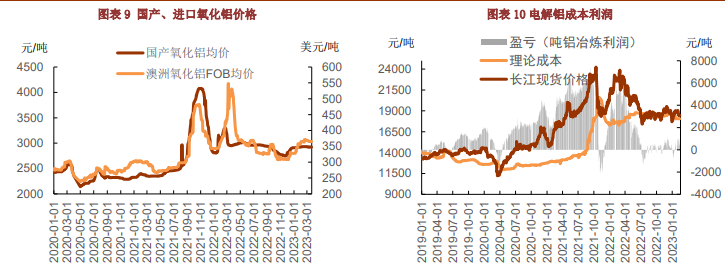 消费持续缓慢上行 铝价或震荡偏强运行