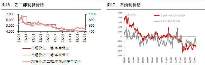 PTA社会库存掉头向下 短期乙二醇或偏弱震荡