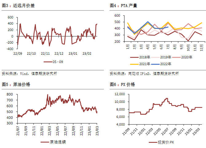 PTA社会库存掉头向下 短期乙二醇或偏弱震荡