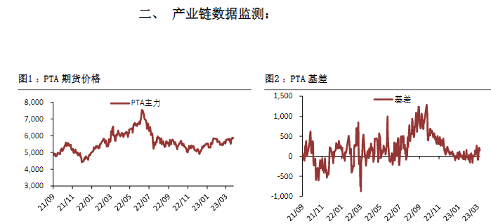 PTA社会库存掉头向下 短期乙二醇或偏弱震荡