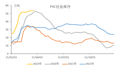 欧美银行业危机仍存 PVC短期价格或将反弹