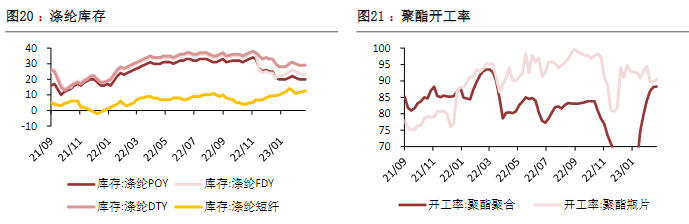 PTA社会库存掉头向下 短期乙二醇或偏弱震荡