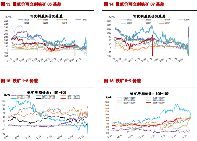 螺纹钢供需双降 铁矿石市场或偏弱震荡