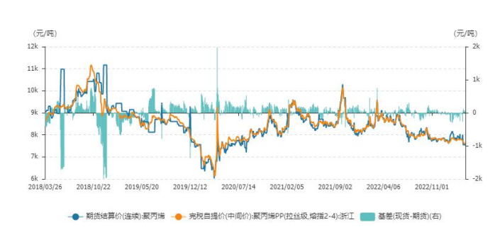 终端需求跟进乏力 短期PVC或降幅有限