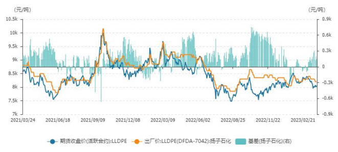 终端需求跟进乏力 短期PVC或降幅有限