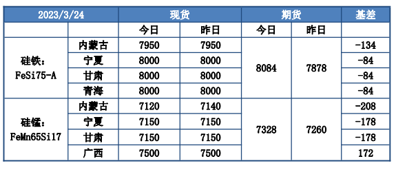 港口挤压高库存下锰硅维持颓势 铁矿石或延续较大波动