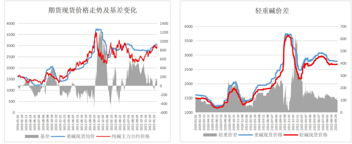 平板玻璃需求衰减 纯碱上方想象空间有限