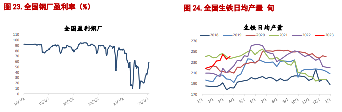 螺纹钢供需双降 铁矿石市场或偏弱震荡