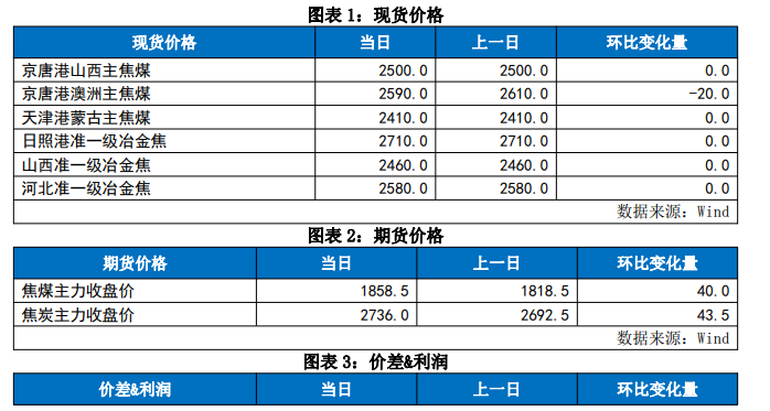 港口挤压高库存下锰硅维持颓势 铁矿石或延续较大波动