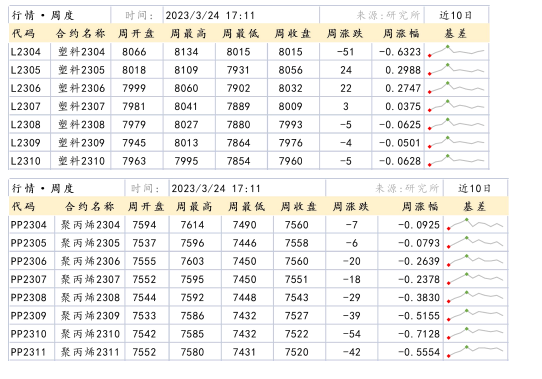 终端需求跟进乏力 短期PVC或降幅有限