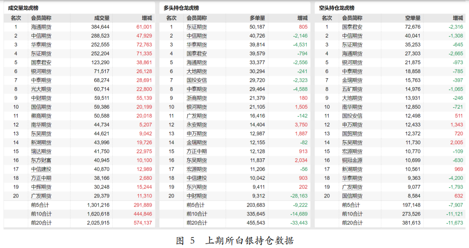 鹰派加息逻辑转为鸽派宽松 贵金属强势上涨