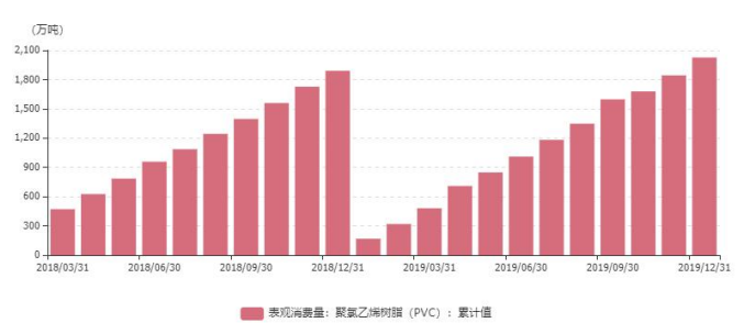 终端需求跟进乏力 短期PVC或降幅有限