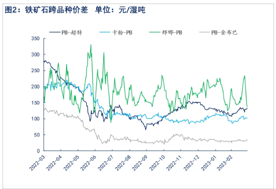 需求端仍向好 铁矿石下跌空间或有限