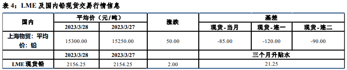 锌价上冲动能不足 短期沪铅或维持窄幅震荡