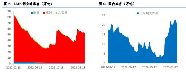 库存持续去化 铝价存在反弹动能