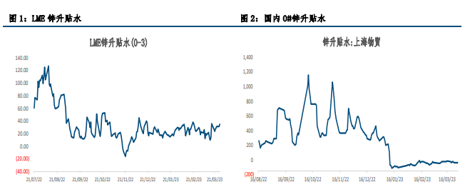 锌价上冲动能不足 短期沪铅或维持窄幅震荡