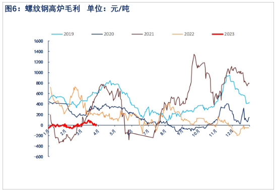 供应仍有增长空间 短期螺纹钢价格或围绕成本端震荡