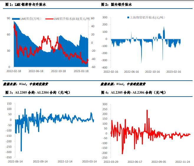 库存持续去化 铝价存在反弹动能