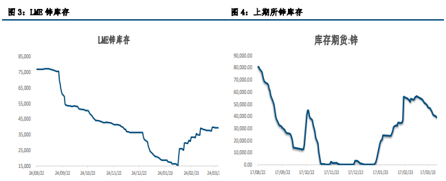 锌价上冲动能不足 短期沪铅或维持窄幅震荡