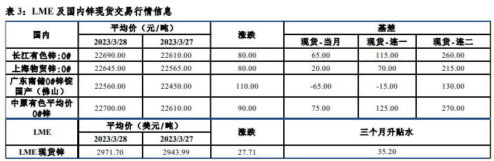 锌价上冲动能不足 短期沪铅或维持窄幅震荡