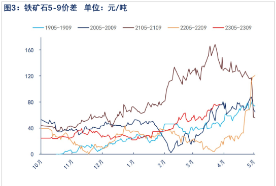 需求端仍向好 铁矿石下跌空间或有限