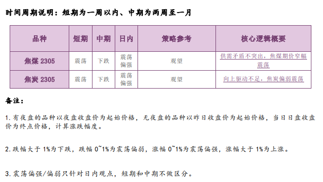 海外衰退担忧再现 双焦价格弱势运行