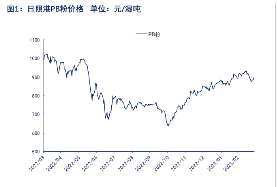 需求端仍向好 铁矿石下跌空间或有限