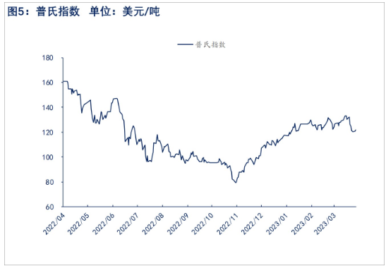 需求端仍向好 铁矿石下跌空间或有限