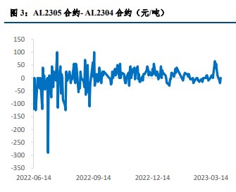 库存持续去化 铝价存在反弹动能