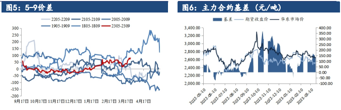 挺价意愿走弱 短期甲醇或承压运行