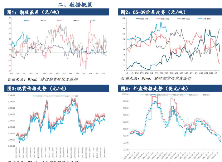 缺乏利好跟进 短期尿素盘面破位下行