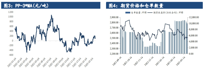 挺价意愿走弱 短期甲醇或承压运行