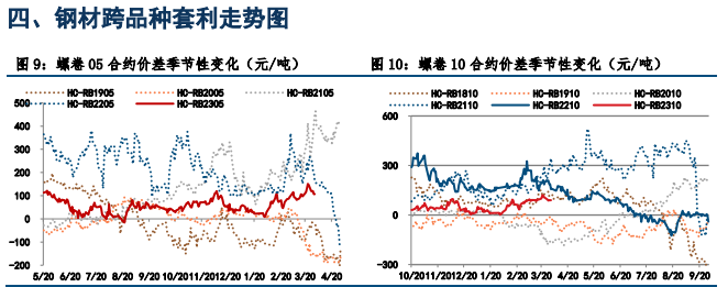 热卷供需双增 螺纹钢走势或震荡偏强