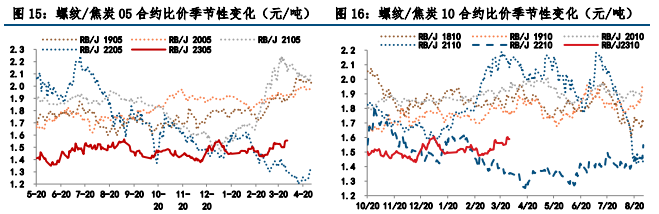 热卷供需双增 螺纹钢走势或震荡偏强