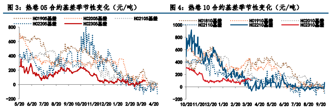 热卷供需双增 螺纹钢走势或震荡偏强