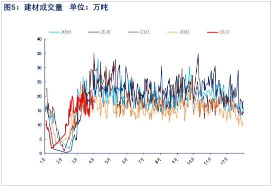 表需不及预期 热卷价格驱动减弱