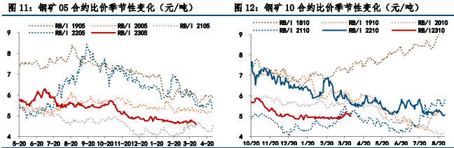 热卷供需双增 螺纹钢走势或震荡偏强