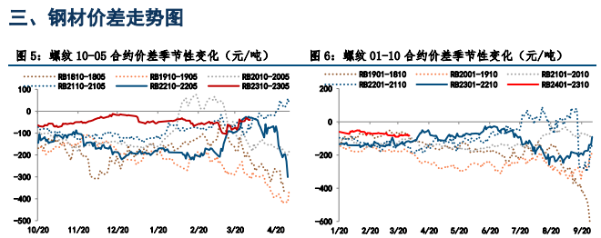 热卷供需双增 螺纹钢走势或震荡偏强